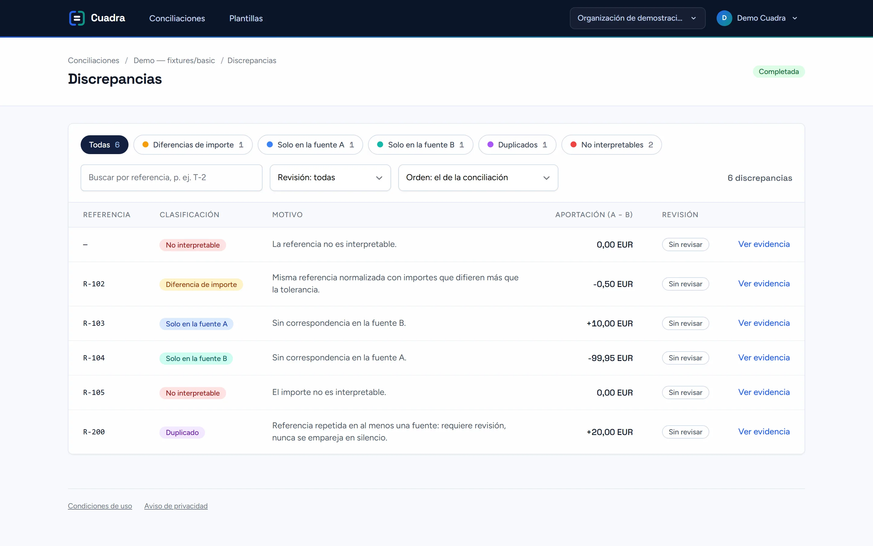 Cuadra con datos de ejemplo: las diferencias entre dos listados, separadas por tipo y con el motivo de cada una